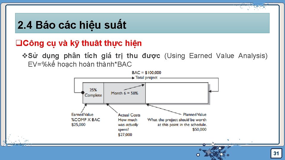 2. 4 Báo các hiệu suất q. Công cụ và kỹ thuât thực hiện