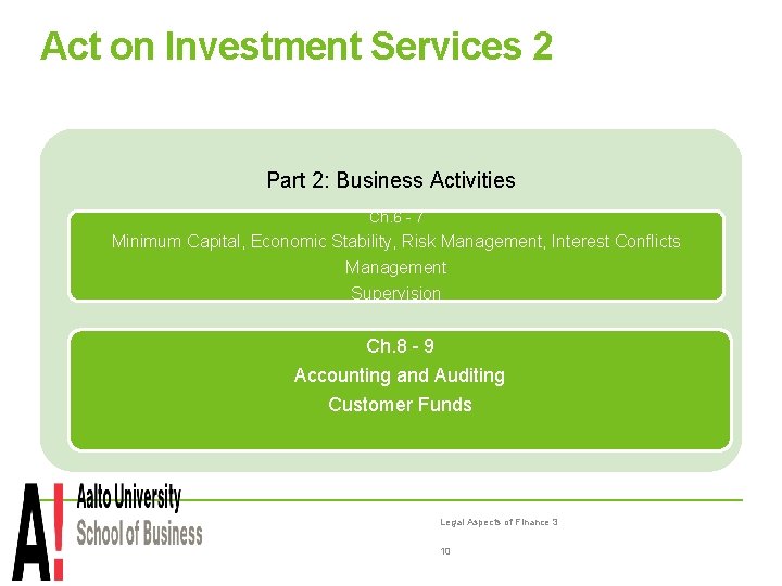 Act on Investment Services 2 Part 2: Business Activities Ch. 6 - 7 Minimum