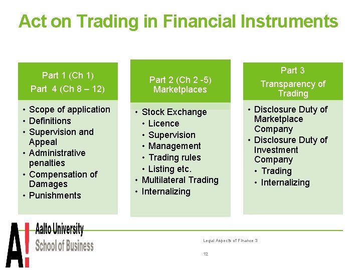 Act on Trading in Financial Instruments Part 1 (Ch 1) Part 4 (Ch 8
