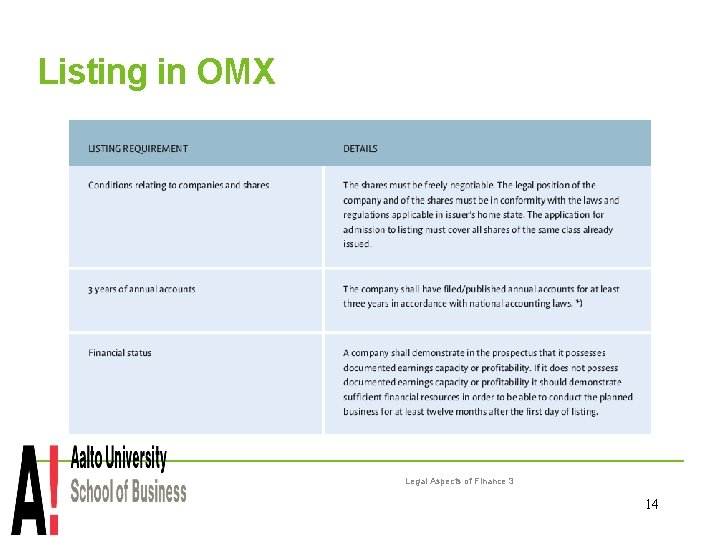 Listing in OMX Legal Aspects of Finance 3 14 