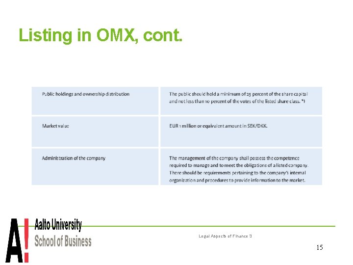 Listing in OMX, cont. Legal Aspects of Finance 3 15 