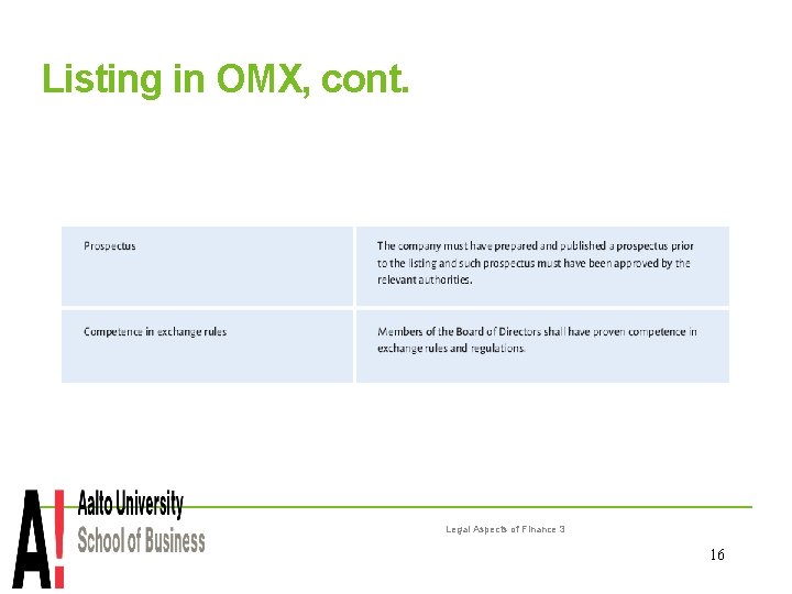 Listing in OMX, cont. Legal Aspects of Finance 3 16 