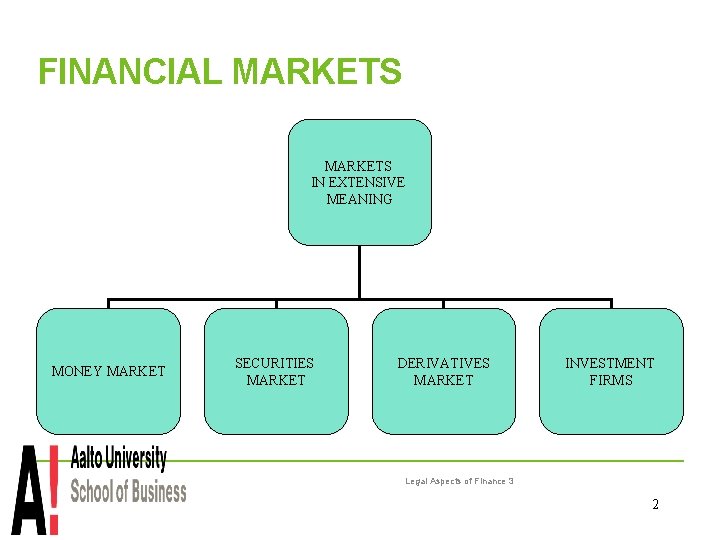 FINANCIAL MARKETS IN EXTENSIVE MEANING MONEY MARKET SECURITIES MARKET DERIVATIVES MARKET INVESTMENT FIRMS Legal