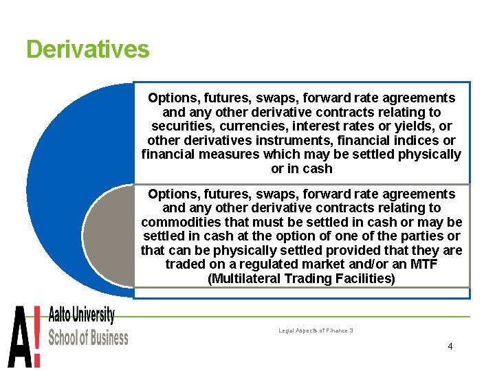 Derivatives Options, futures, swaps, forward rate agreements and any other derivative contracts relating to