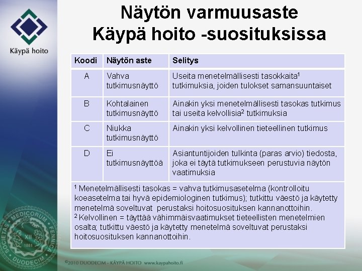 Näytön varmuusaste Käypä hoito -suosituksissa Koodi Näytön aste Selitys A Vahva tutkimusnäyttö Useita menetelmällisesti