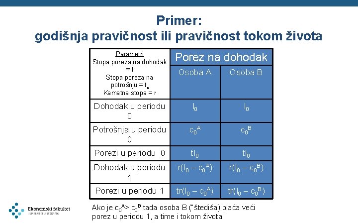 Primer: godišnja pravičnost ili pravičnost tokom života Parametri Stopa poreza na dohodak =t Stopa