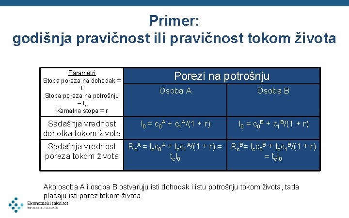 Primer: godišnja pravičnost ili pravičnost tokom života Parametri Stopa poreza na dohodak = t