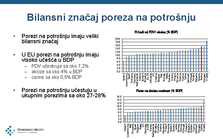 Porezi na potrošnju imaju veliki bilansni značaj • U EU porezi na potrošnju imaju