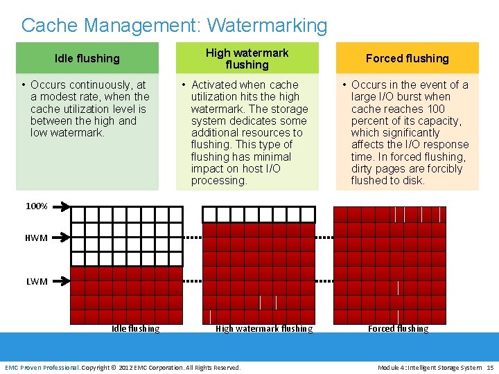 Cache Management: Watermarking Idle flushing • Occurs continuously, at a modest rate, when the