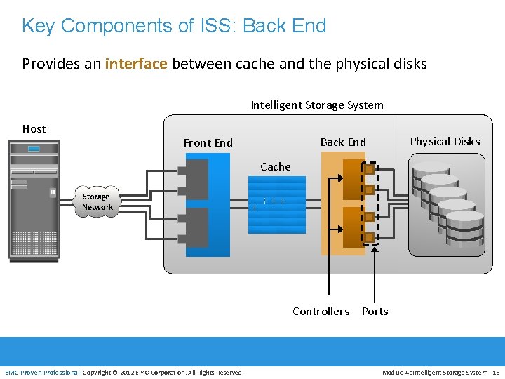 Key Components of ISS: Back End Provides an interface between cache and the physical