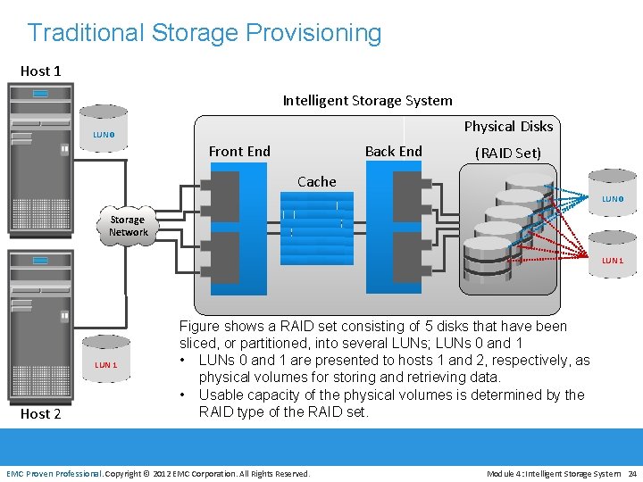 Traditional Storage Provisioning Host 1 Intelligent Storage System Physical Disks LUN 0 Front End