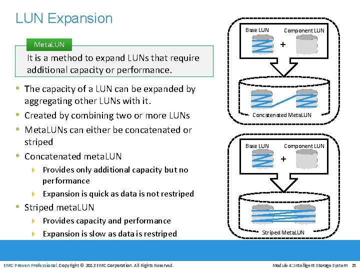 LUN Expansion Base LUN Component LUN + Meta. LUN It is a method to