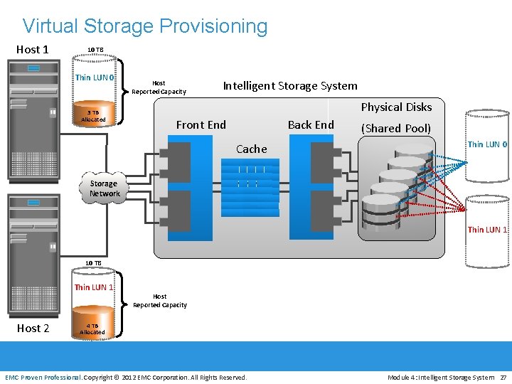 Virtual Storage Provisioning Host 1 10 TB Thin LUN 0 3 TB Allocated Host