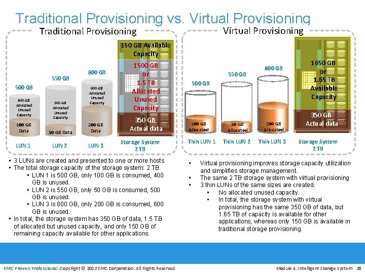 Traditional Provisioning vs. Virtual Provisioning Traditional Provisioning 150 GB Available Capacity 550 GB 500
