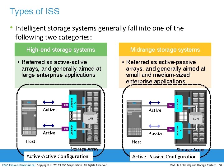 Types of ISS • Intelligent storage systems generally fall into one of the following