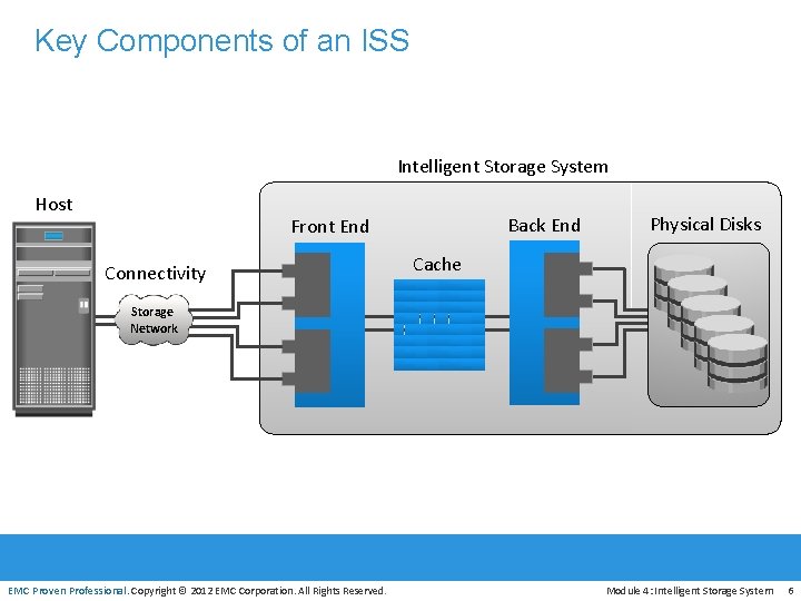 Key Components of an ISS Intelligent Storage System Host Back End Front End Connectivity