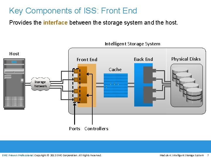 Key Components of ISS: Front End Provides the interface between the storage system and