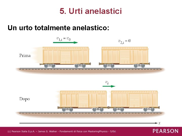 5. Urti anelastici Un urto totalmente anelastico: 