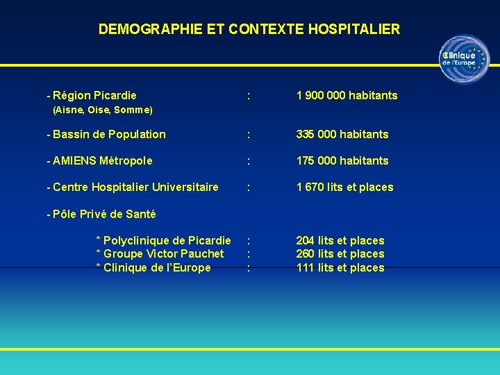 DEMOGRAPHIE ET CONTEXTE HOSPITALIER - Région Picardie : 1 900 000 habitants - Bassin