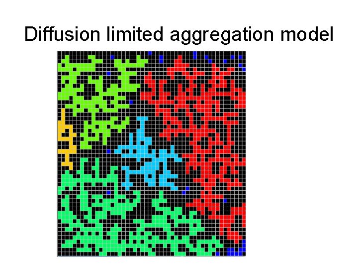 Diffusion limited aggregation model 