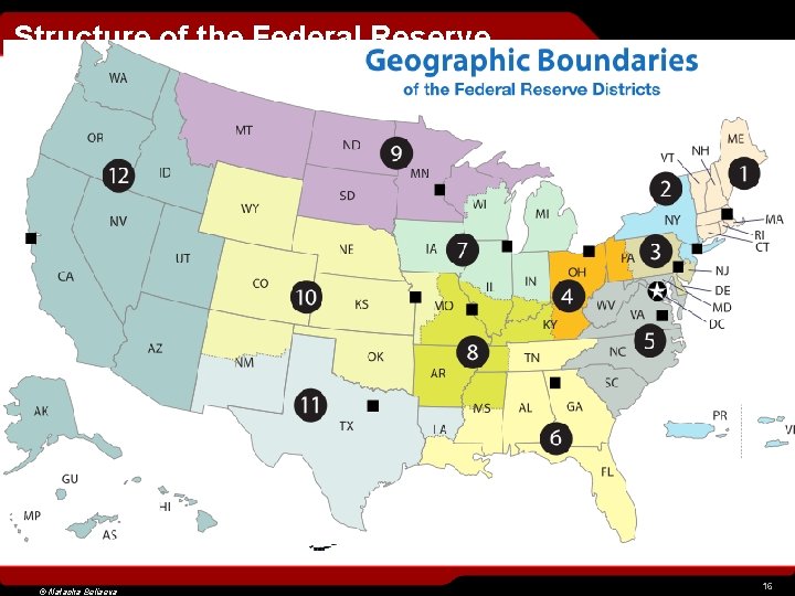 Structure of the Federal Reserve Fed is comprised of Twelve Federal District Reserve Banks