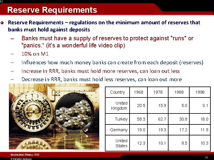 Reserve Requirements – regulations on the minimum amount of reserves that banks must hold