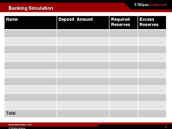 Banking Simulation Name Deposit Amount Required Reserves Excess Reserves Total International Finance 2003 ©