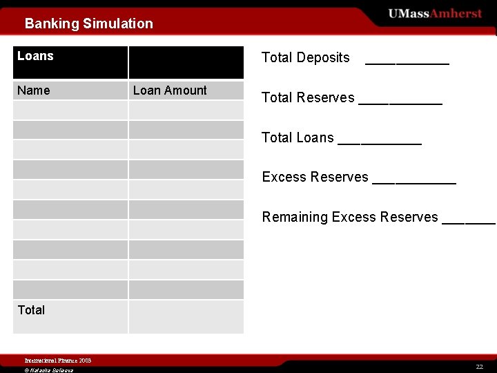 Banking Simulation Loans Name Total Deposits Loan Amount ______ Total Reserves ______ Total Loans