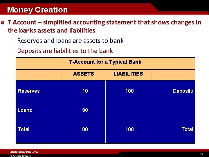 Money Creation T Account – simplified accounting statement that shows changes in the banks