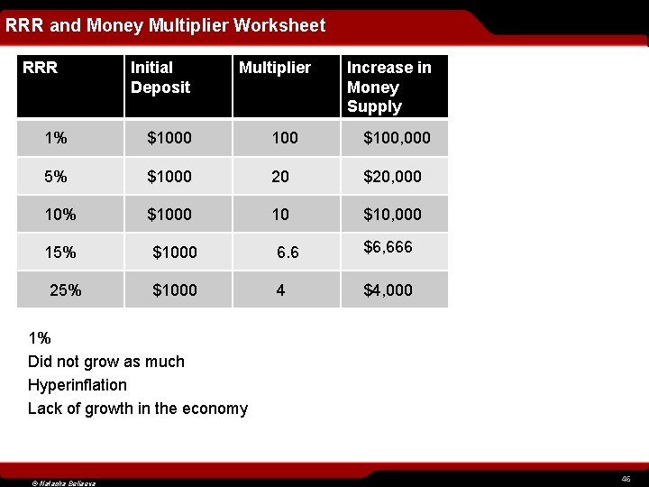 RRR and Money Multiplier Worksheet RRR Initial Deposit Multiplier Increase in Money Supply 1%