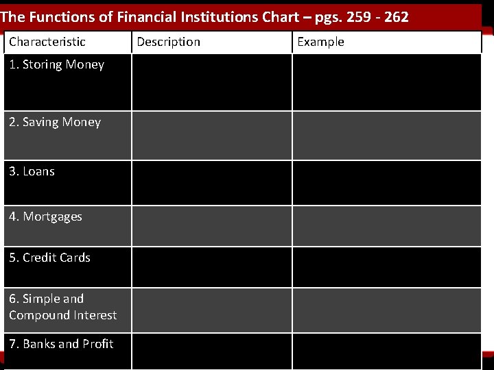 The Functions of Financial Institutions Chart – pgs. 259 - 262 Characteristic Description Example