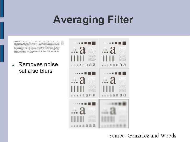 Averaging Filter Removes noise but also blurs Source: Gonzalez and Woods 