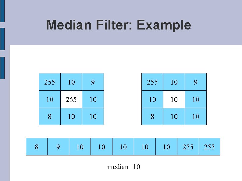 Median Filter: Example 8 255 10 9 10 255 10 10 8 10 10