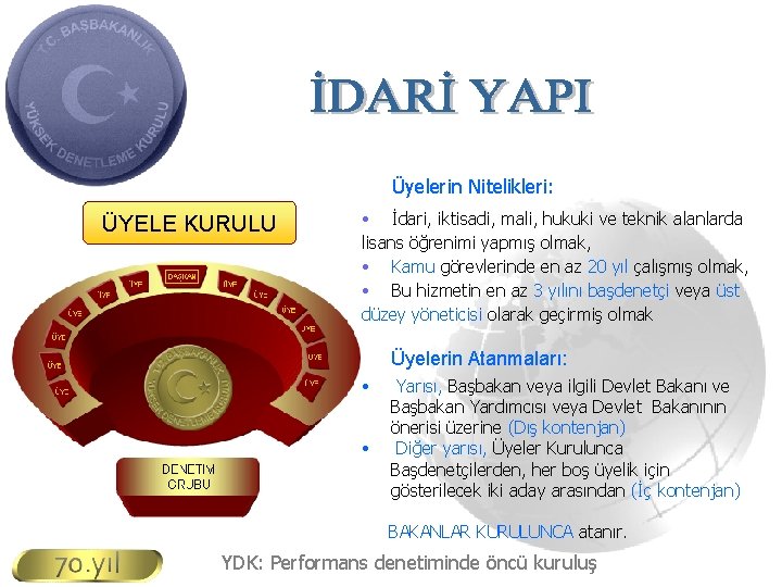 Üyelerin Nitelikleri: ÜYELE KURULU • İdari, iktisadi, mali, hukuki ve teknik alanlarda lisans öğrenimi