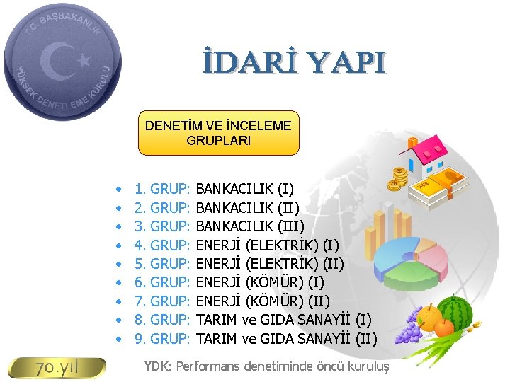 DENETİM VE İNCELEME GRUPLARI • • • 1. 2. 3. 4. 5. 6. 7.