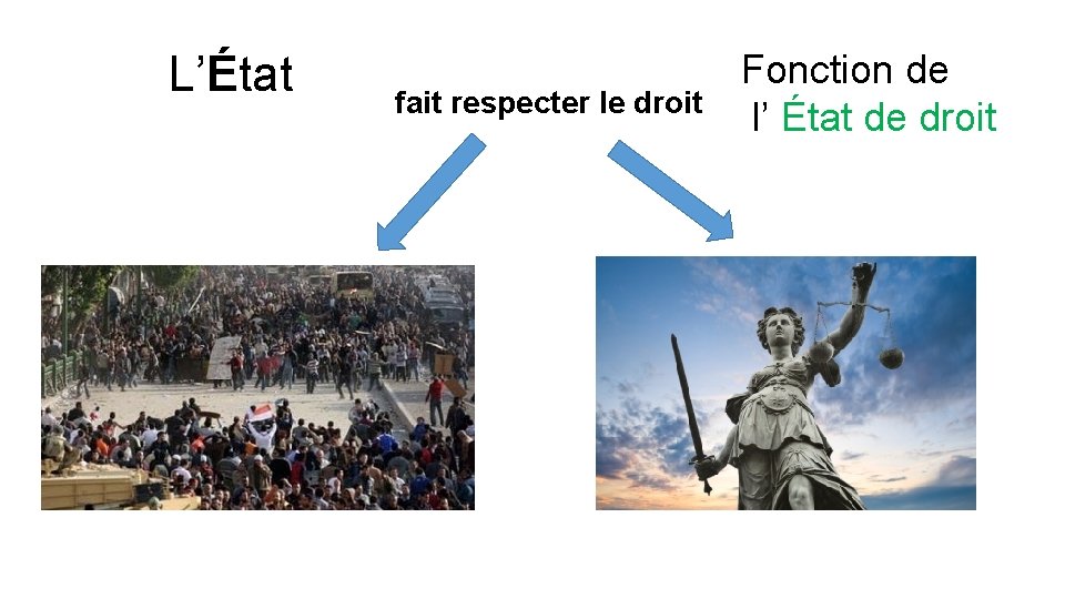 L’État fait respecter le droit Fonction de l’ État de droit 