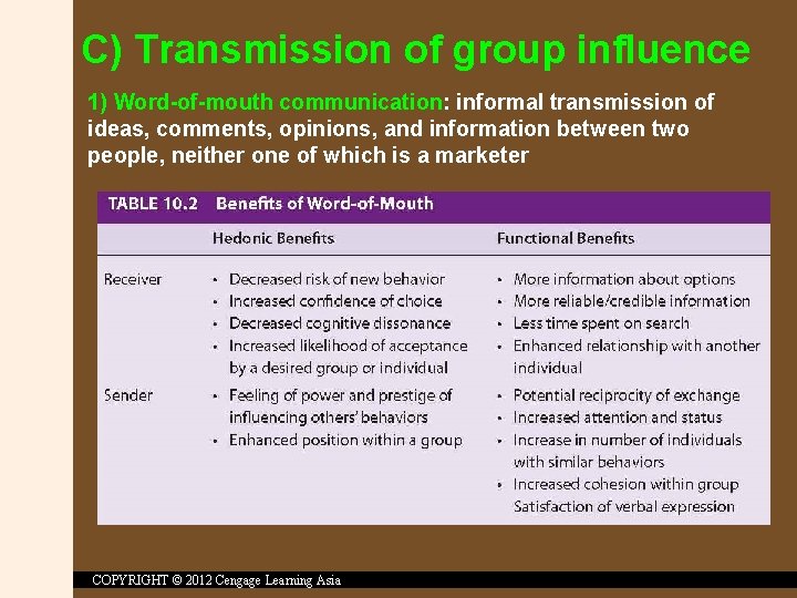 C) Transmission of group influence 1) Word-of-mouth communication: informal transmission of ideas, comments, opinions,