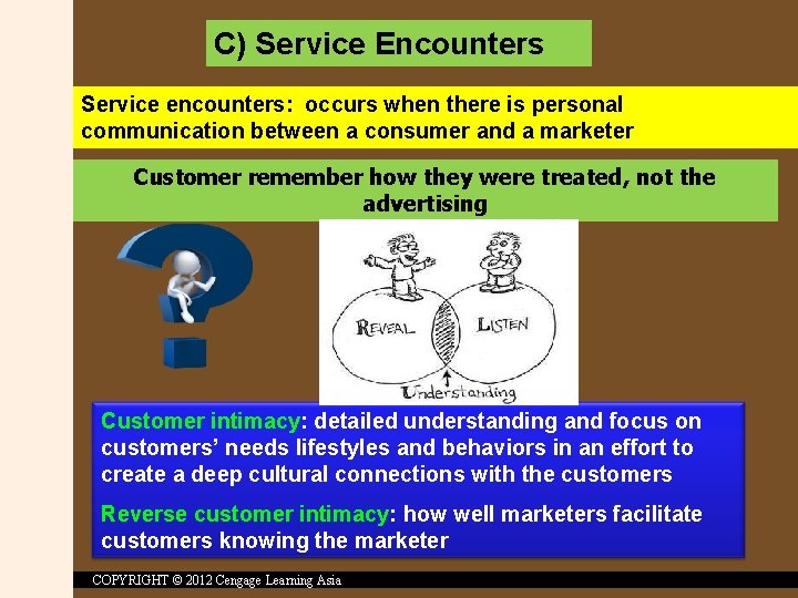 C) Service Encounters Service encounters: occurs when there is personal communication between a consumer
