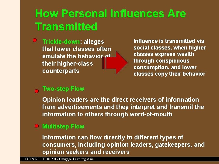 How Personal Influences Are Transmitted Trickle-down: alleges that lower classes often emulate the behavior