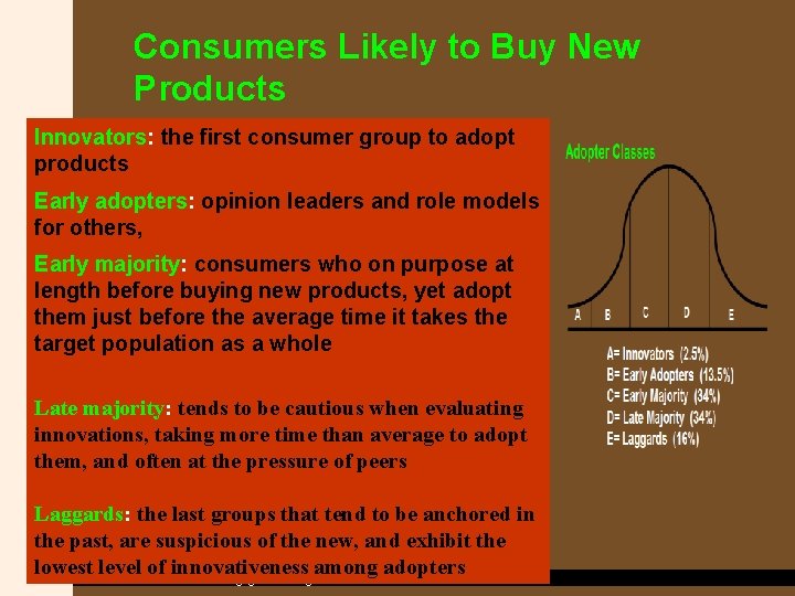Consumers Likely to Buy New Products Innovators: the first consumer group to adopt products