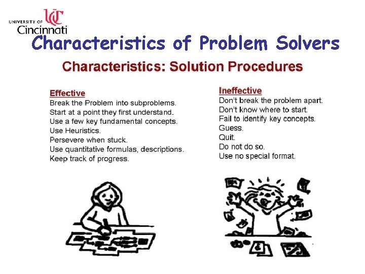 Characteristics of Problem Solvers 