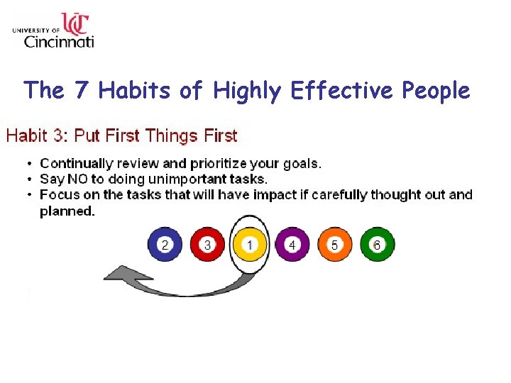 The 7 Habits of Highly Effective People 