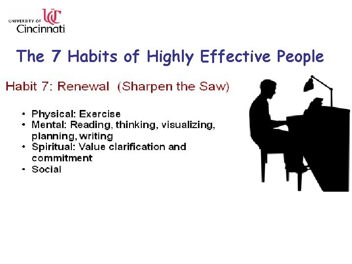 The 7 Habits of Highly Effective People 