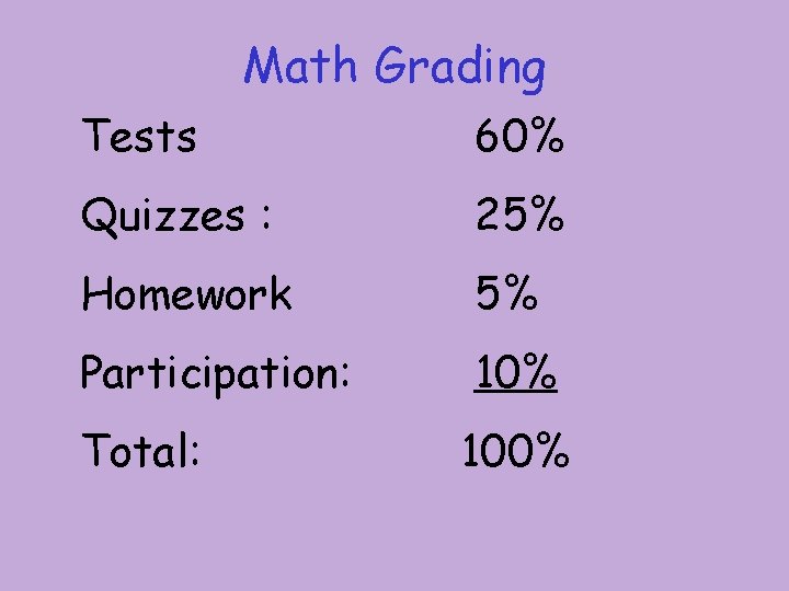 Math Grading Tests 60% Quizzes : 25% Homework 5% Participation: 10% Total: 100% Math Grading Tests 60% Quizzes : 25% Homework 5% Participation: 10% Total: 100%