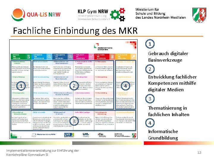 Fachliche Einbindung des MKR 1 Gebrauch digitaler Basiswerkzeuge 1 2 4 2 Entwicklung fachlicher