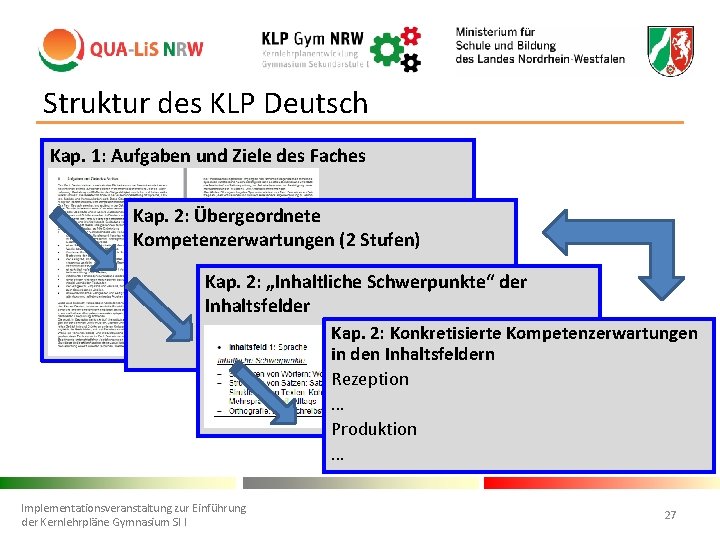 Struktur des KLP Deutsch Kap. 1: Aufgaben und Ziele des Faches Kap. 2: Übergeordnete