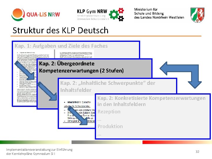 Struktur des KLP Deutsch Kap. 1: Aufgaben und Ziele des Faches Kap. 2: Übergeordnete