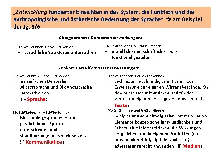 „Entwicklung fundierter Einsichten in das System, die Funktion und die anthropologische und ästhetische Bedeutung