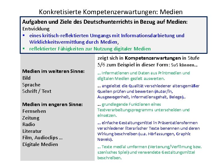 Konkretisierte Kompetenzerwartungen: Medien Aufgaben und Ziele des Deutschunterrichts in Bezug auf Medien: Entwicklung §