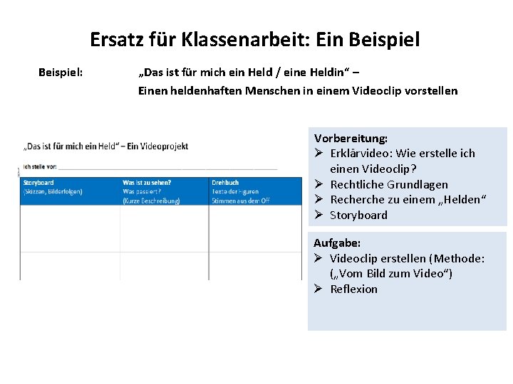 Ersatz für Klassenarbeit: Ein Beispiel: „Das ist für mich ein Held / eine Heldin“